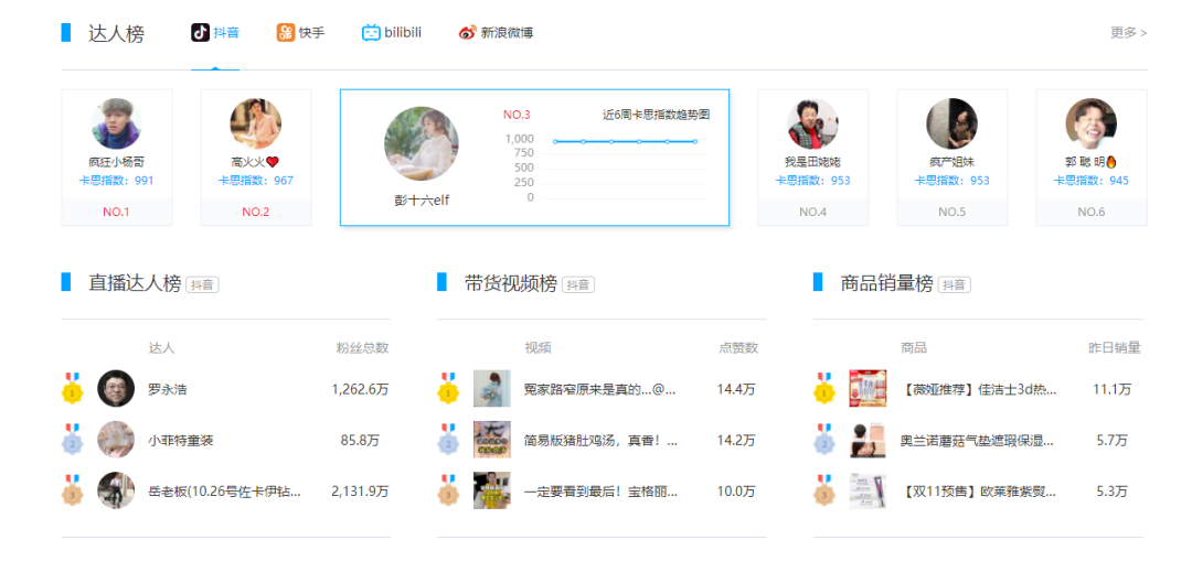 抖音旅游优质博主经验_旅游博主抖音简介怎么写_抖音旅游vlog博主