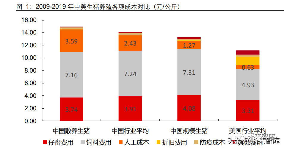 养殖母猪管理技术规程_养殖母猪技术大全_母猪养殖管理技术