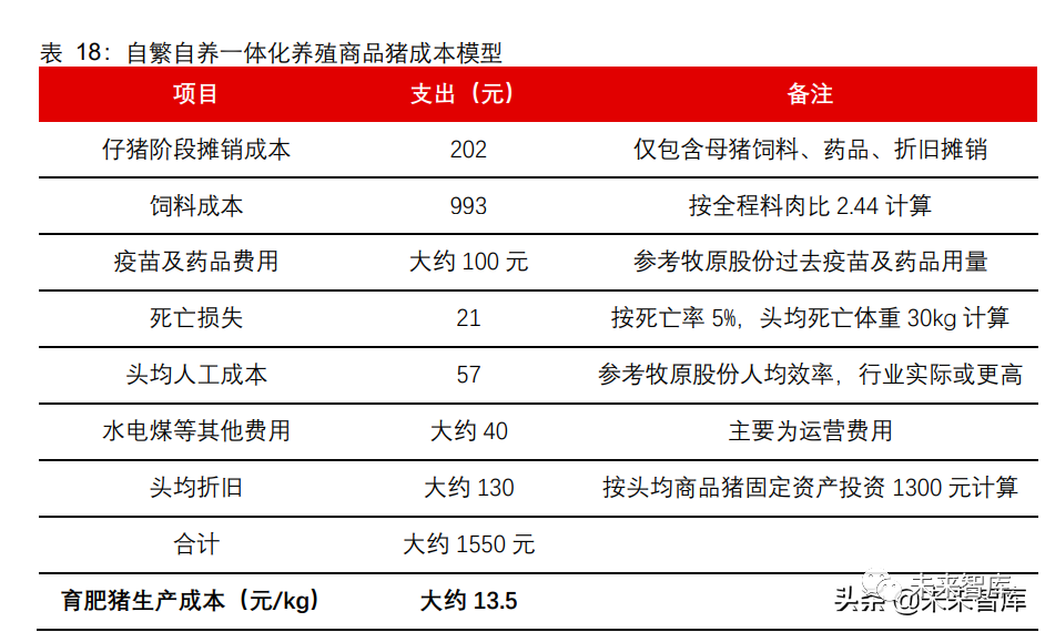 养殖母猪管理技术规程_母猪养殖管理技术_养殖母猪技术大全