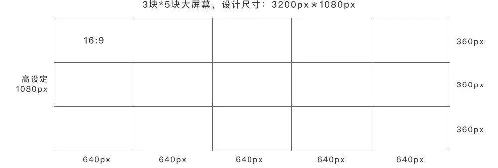 优质经验介绍数据大赛怎么写_经验数据是什么意思_大数据优质经验介绍