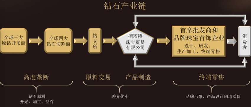钻石种植致富_种植钻石价格是多少_如何种植钻石种子