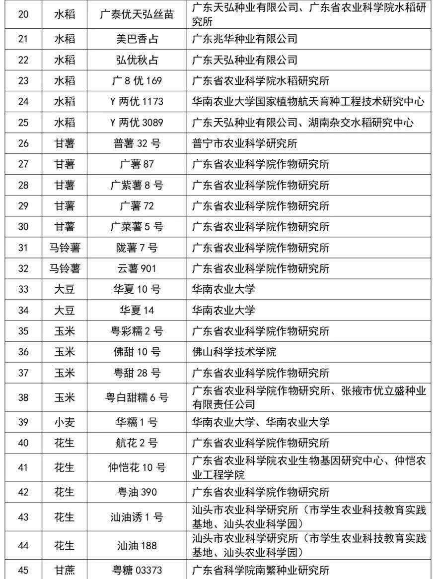 致富养殖项目_广东养殖什么好销路好_致富经广东养殖什么赚钱