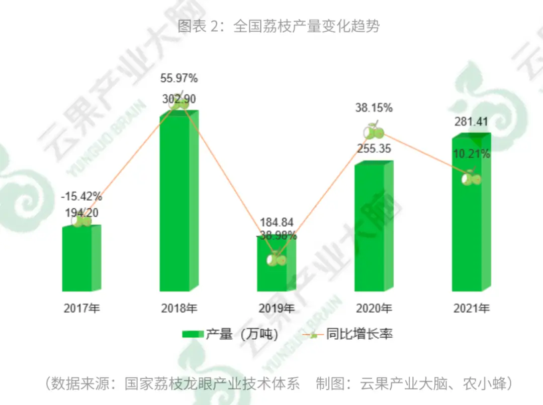 致富广西种植荔枝视频_广西种植荔枝的优势_广西种植荔枝致富