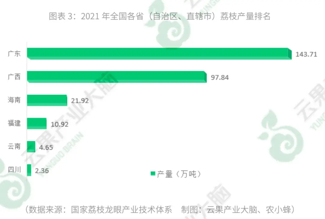 致富广西种植荔枝视频_广西种植荔枝的优势_广西种植荔枝致富