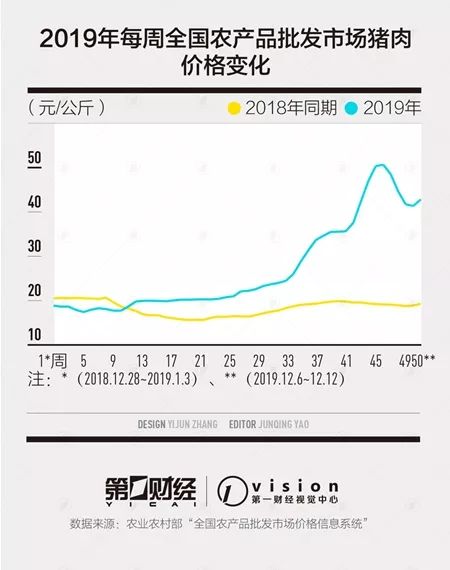 东北生猪复产调查：养猪户也不希望猪价大涨