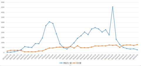 养殖土鱼致富_致富养殖土鱼视频_土鱼养殖视频教程