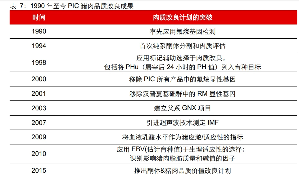 致富养殖美国项目是什么_美国养殖业什么赚钱_美国养殖致富项目