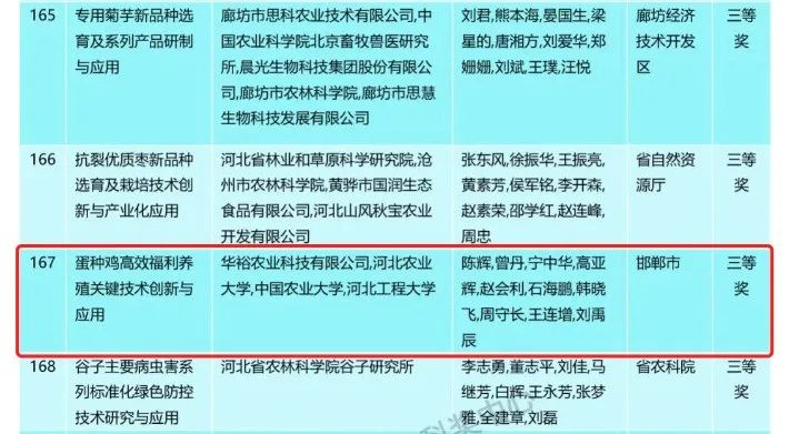 Egg七点半||华裕蛋种鸡福利养殖技术荣评2022年度河北省科学技术进步奖三等奖