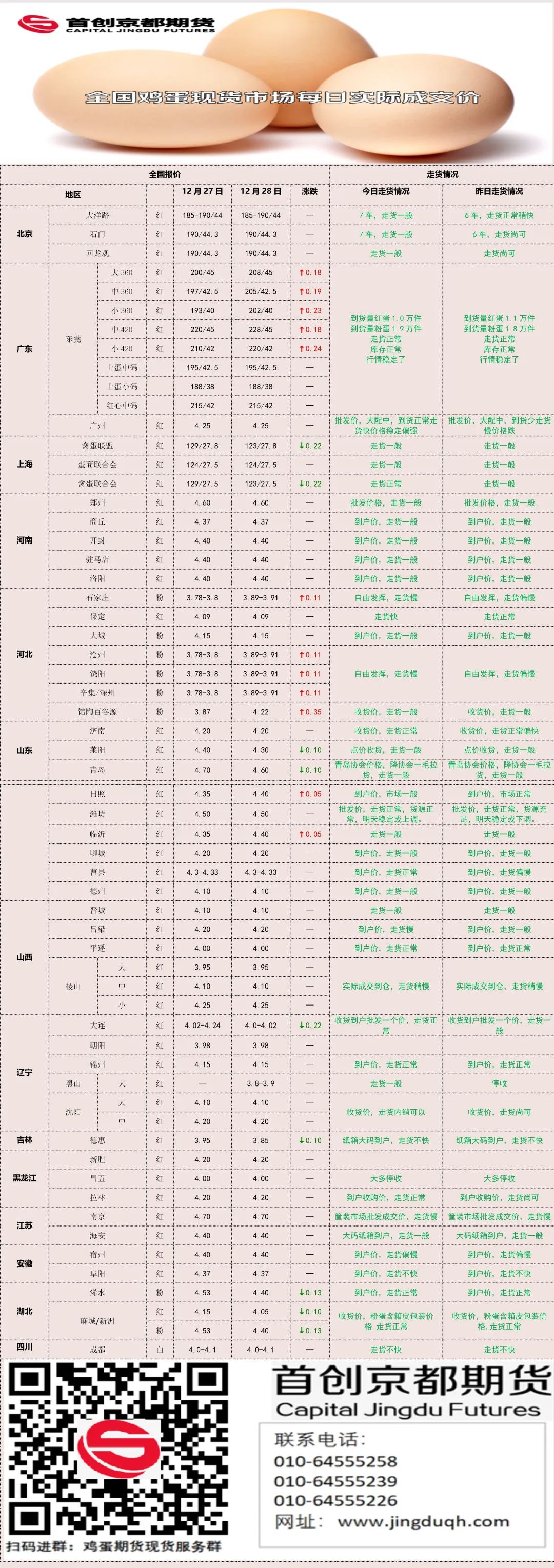 养殖马蜂技术里有哪些技术_养殖马蜂技术里有什么_七里有马蜂养殖技术
