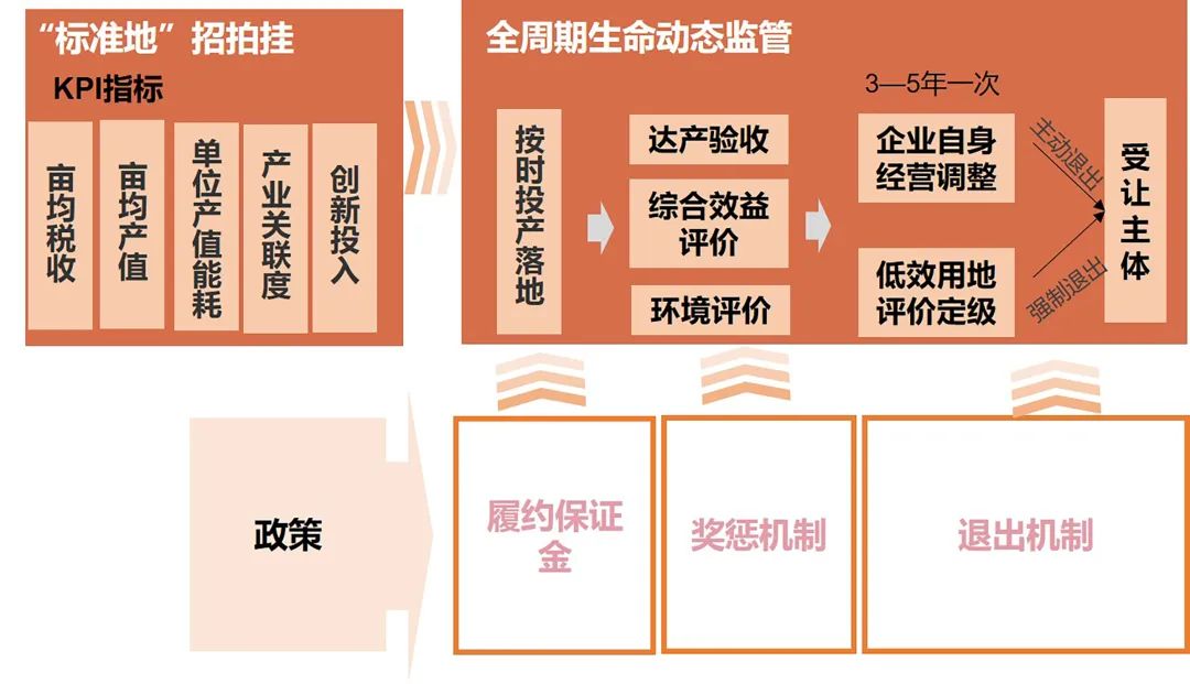 优秀村庄规划案例_优秀村庄发展规划案例_借鉴优质村庄规划经验分享