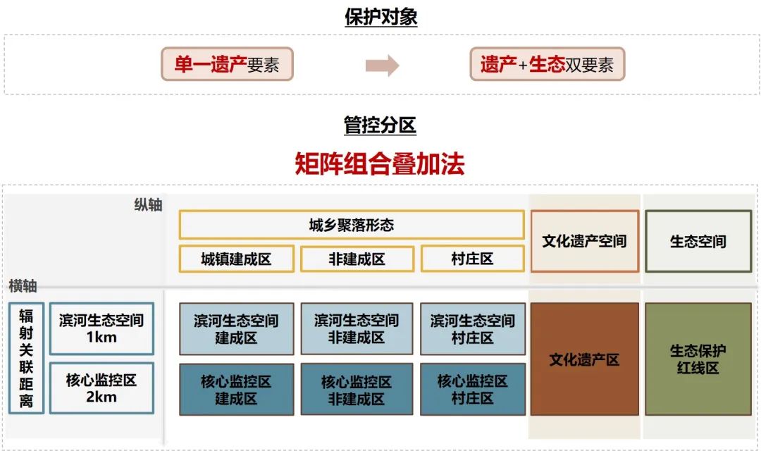 优秀村庄发展规划案例_借鉴优质村庄规划经验分享_优秀村庄规划案例