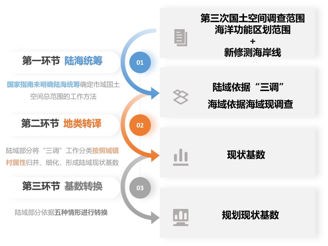 优秀村庄规划案例_借鉴优质村庄规划经验分享_优秀村庄发展规划案例