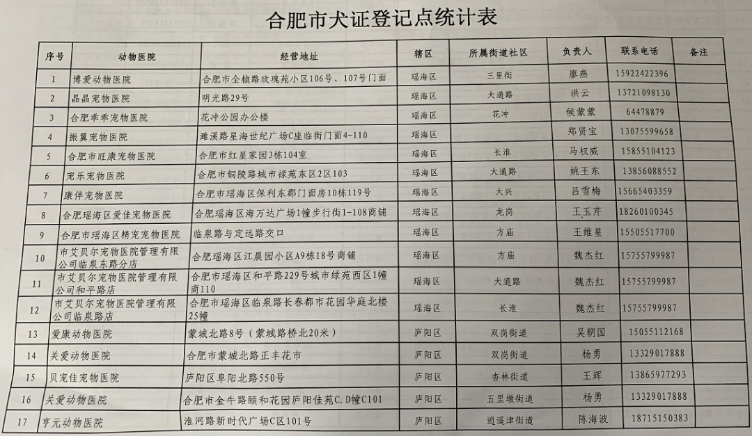 土狗养殖吧_土狗怎么养殖技术_养狗土狗养殖场视频