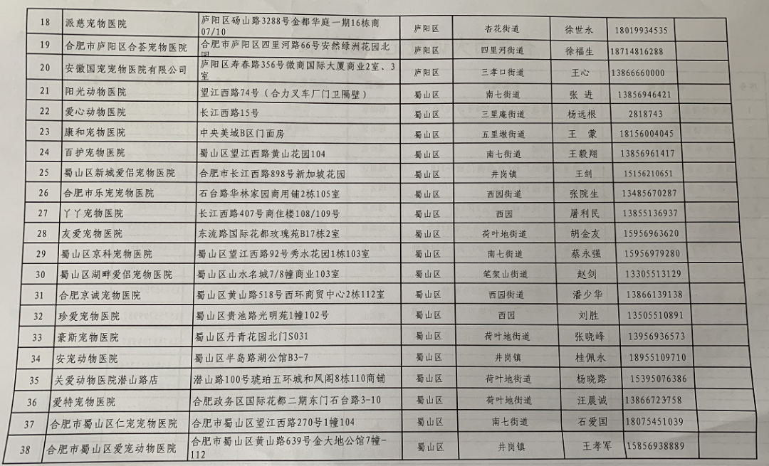 土狗怎么养殖技术_土狗养殖吧_养狗土狗养殖场视频