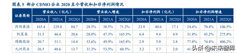 2022年制药工业行业发展现状及细分产业分析 差异化和国际化是国产创新药未来的核