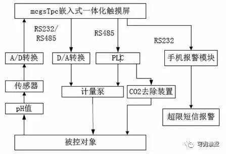 淡水工厂化循环水养殖技术的优越性