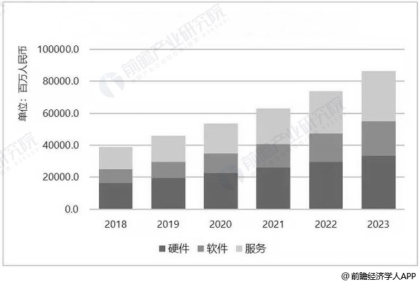 现在大数据前景怎么样，在校大三学生，想了解学习一下。