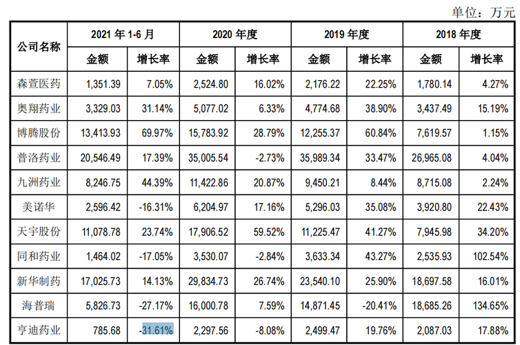 致富加盟_致富经一年一个亿_致富经