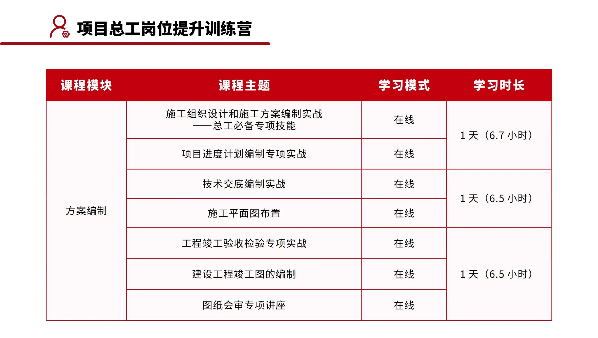 如何鉴定优质项目经验_鉴定优质经验项目怎么写_鉴定优质经验项目的意义
