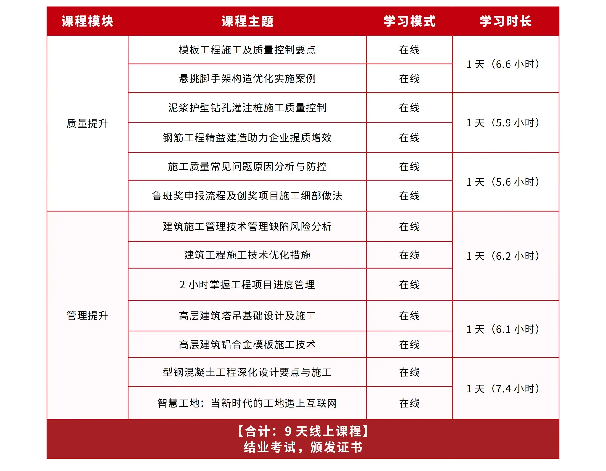 如何鉴定优质项目经验_鉴定优质经验项目的意义_鉴定优质经验项目怎么写