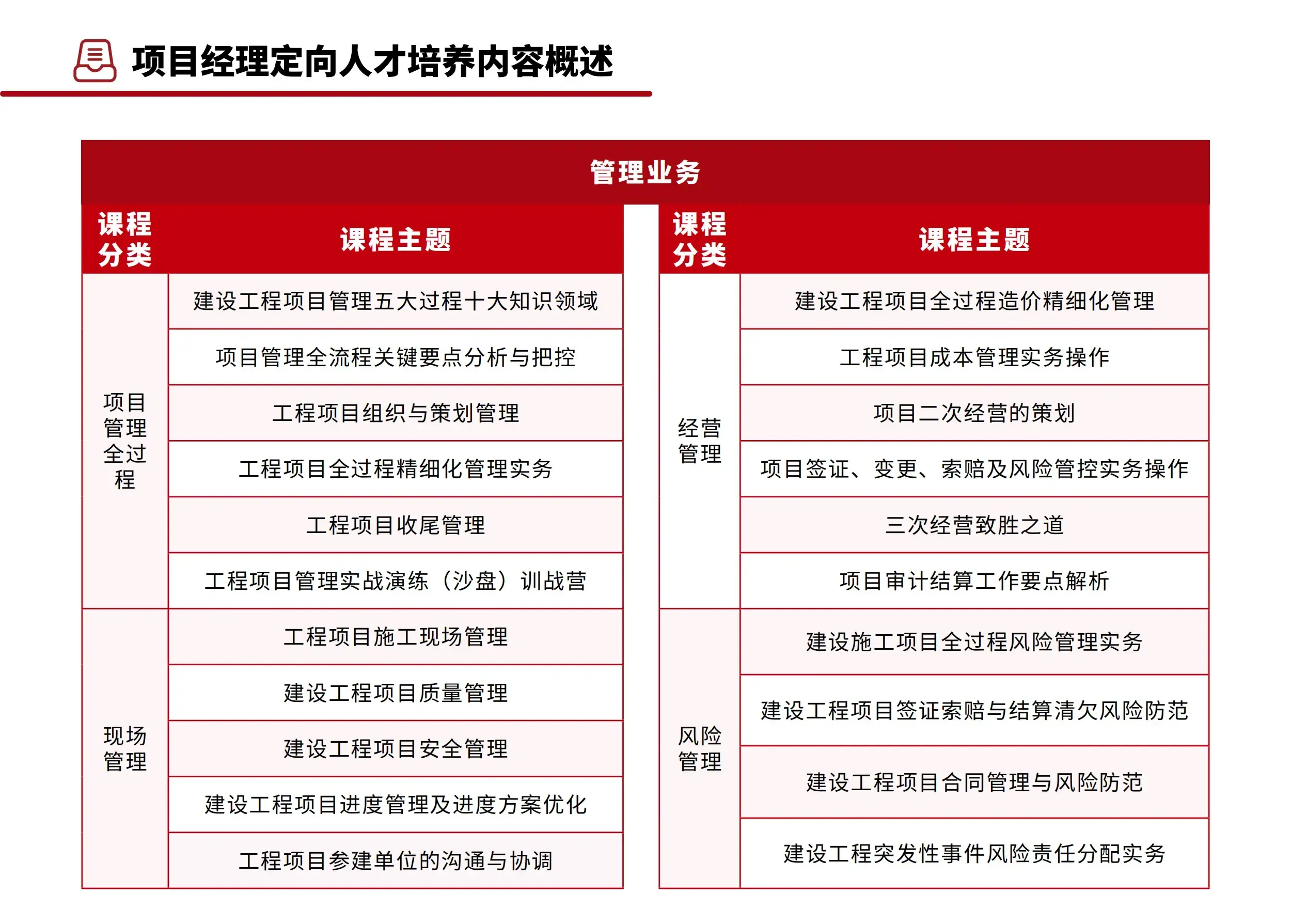 如何鉴定优质项目经验_鉴定优质经验项目怎么写_鉴定优质经验项目的意义
