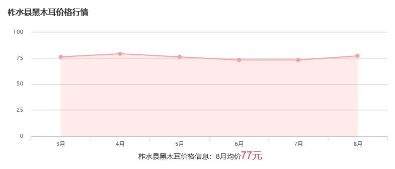 2020年暑期“三下乡”社会实践之金米村调研报告
