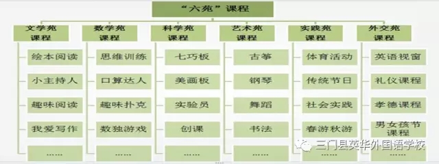 引进民办学校的好处_引进优质民办教育的利弊_引进民办优质学校经验材料