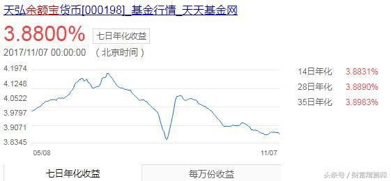 余额宝100万收益多少一天(余额宝放100万一天收益多少)-第1张图片-民俗文化促进会