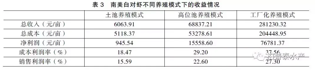 鱼塘草虾养殖技术_草虾养殖_养殖鱼塘技术草虾视频