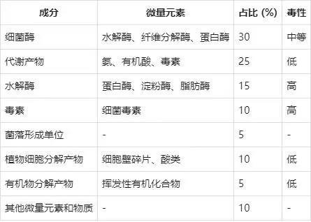 白菜种植技术大全_种植大白菜技术_白菜种植技术大全图解