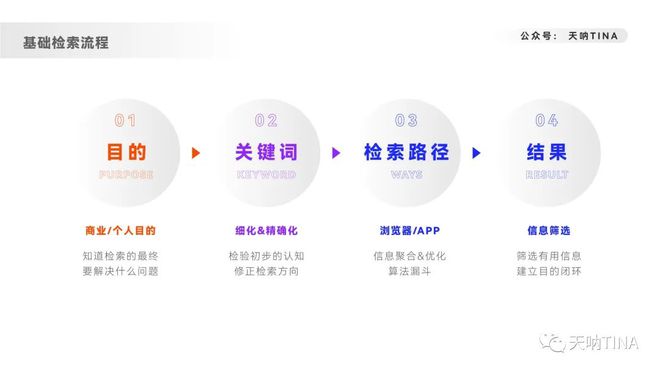 经验数据分析_数据和经验_大数据优质经验