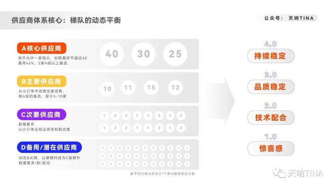 经验数据分析_大数据优质经验_数据和经验