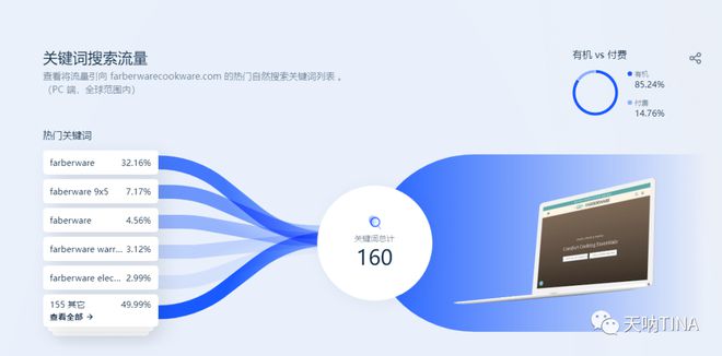 数据和经验_经验数据分析_大数据优质经验