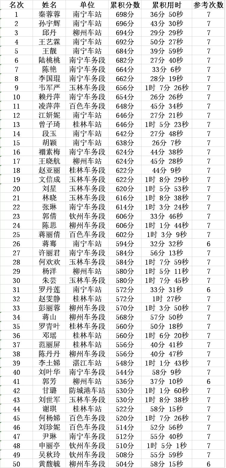 创青春丨来自客运系统第一期网络答题的学习心得体会，请查收