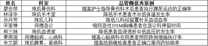 优质护理经验交流会ppt_优质护理经验交流发言稿_优质护理经验交流ppt