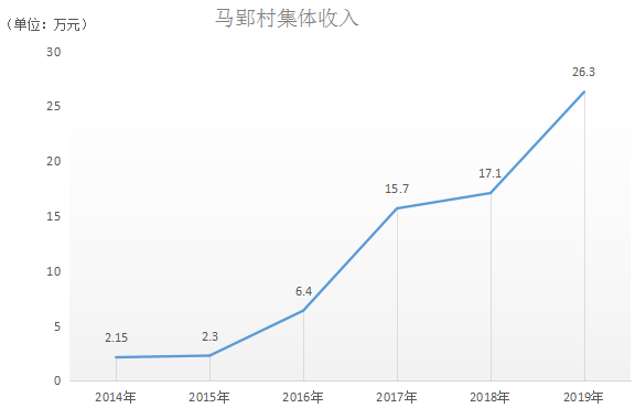 汇聚志愿力量 助力乡村振兴