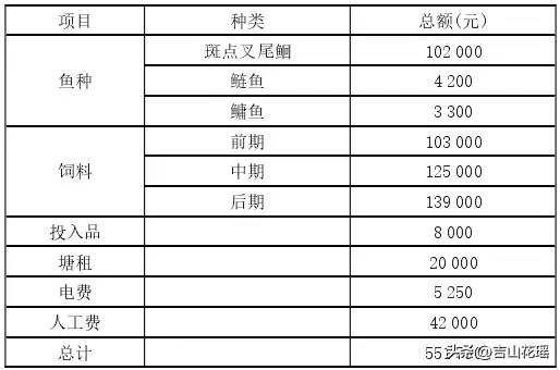 叉尾鮰鱼养殖技术视频_2021年叉尾鮰鱼养殖前景_叉尾鮰鱼苗养殖技术