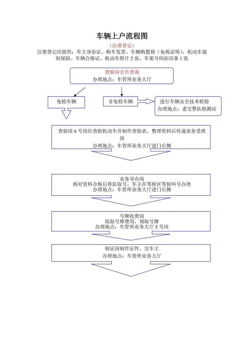 优质回答的经验和方法_优质回答经验方法是什么_优质回答经验方法怎么写
