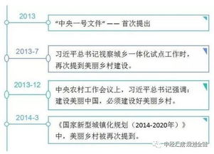 美丽乡村建设经验总结,建设宜居宜业和美乡村 探索乡村振兴高新经验