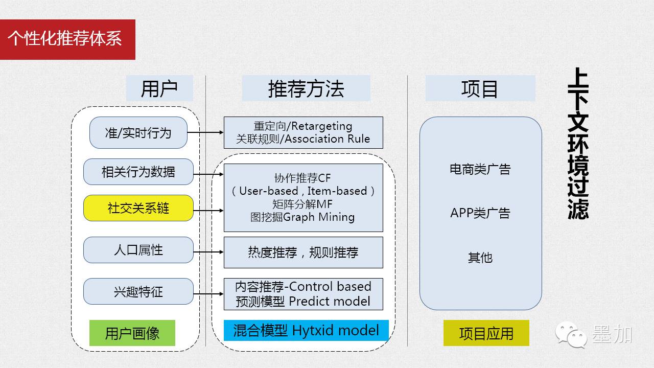 经验和数据哪个重要_大数据优质经验_经验数据是什么意思