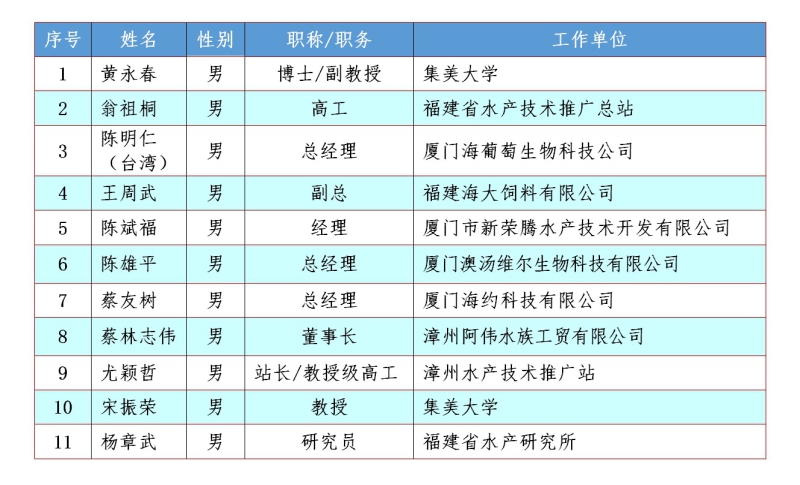 水产养殖专业学校_我国水产养殖技术学院_水产养殖专科学校