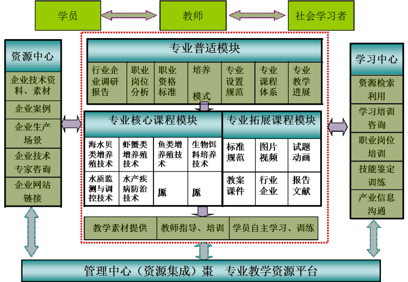 我国水产养殖技术学院_水产养殖专科学校_水产养殖专业学校