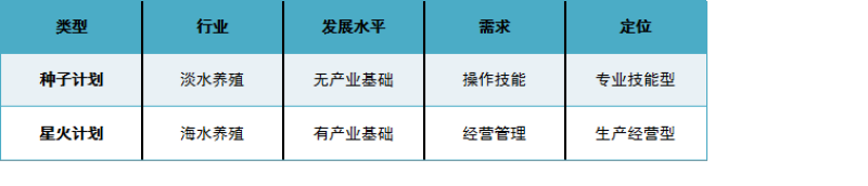我国水产养殖技术学院_水产养殖专业学校_水产养殖专科学校
