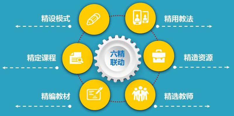 水产养殖专科学校_水产养殖专业学校_我国水产养殖技术学院