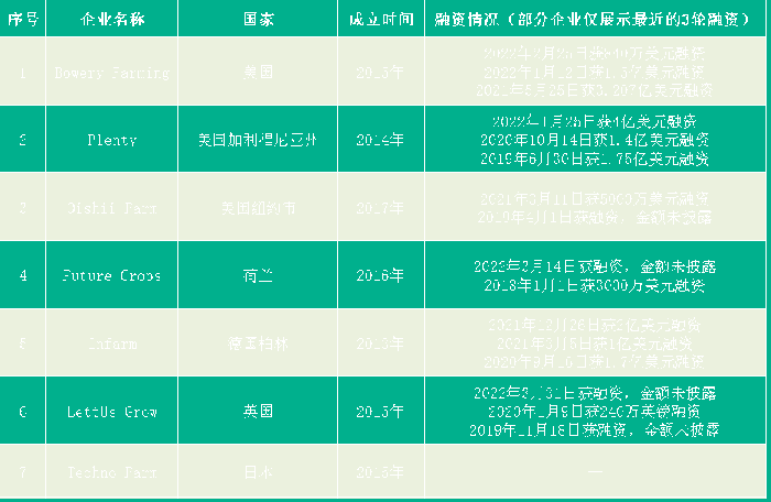 室内种植致富项目_室内种植致富的_室内种植业致富项目
