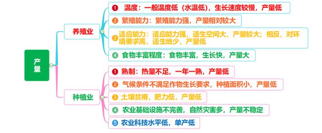 云南种植什么树挣钱_云南农民种植致富树_致富云南种植农民树视频