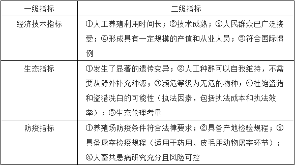 养殖狗方法技术下如何喂食_养殖狗怎么养成本最低_养殖狗的技术方法如下