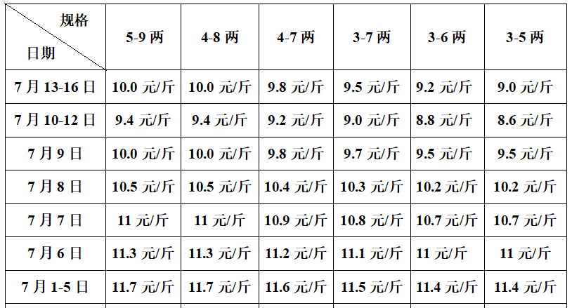 鲫鱼养殖视频致富经_致富养殖鲫鱼怎么样_养殖鲫鱼致富