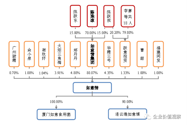 金针茹工厂 致富经_金针茹汤做法_金针茹的做法