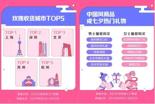 抖音旅游优质博主经验_抖音上的旅游博主靠什么赚钱_旅游博主抖音简介怎么写